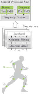 Towards entry "New article recently published in the IEEE Journal of Electromagnetics, RF and Microwaves in Medicine and Biology"